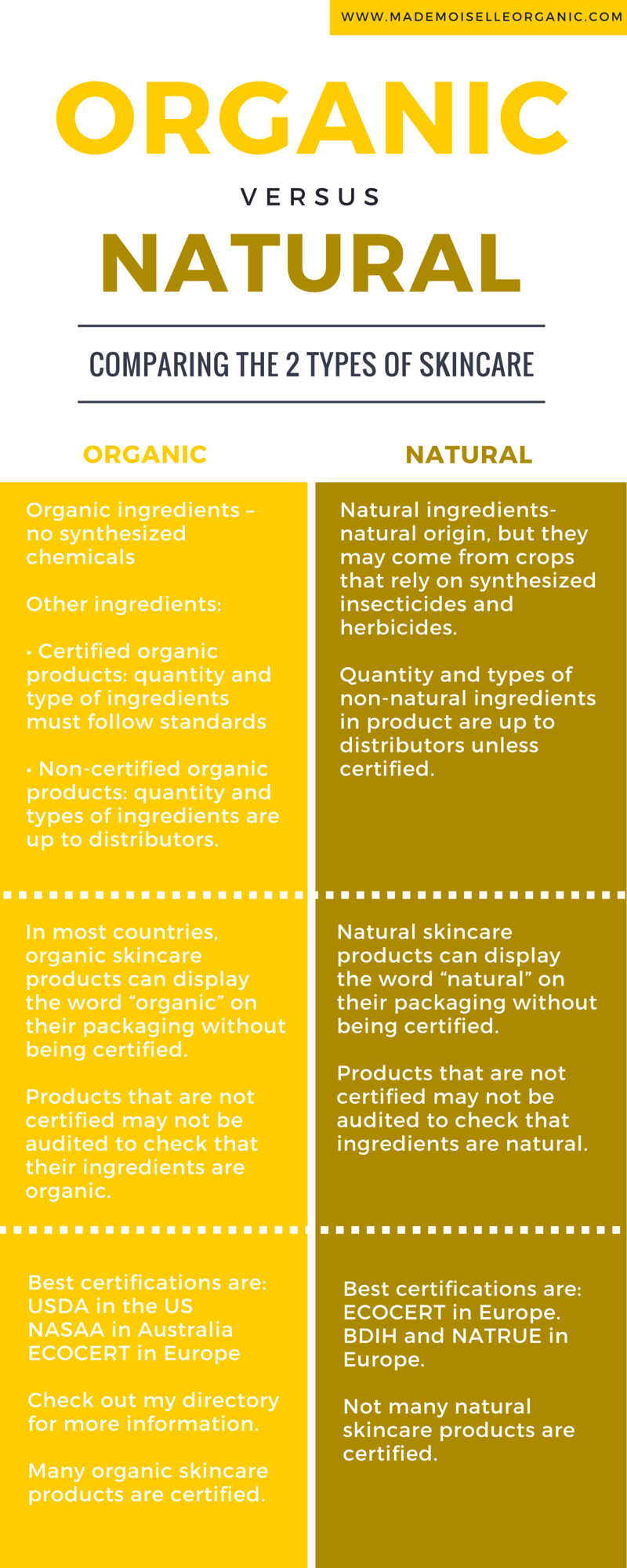 Organic skincare versus Natural skincare summary